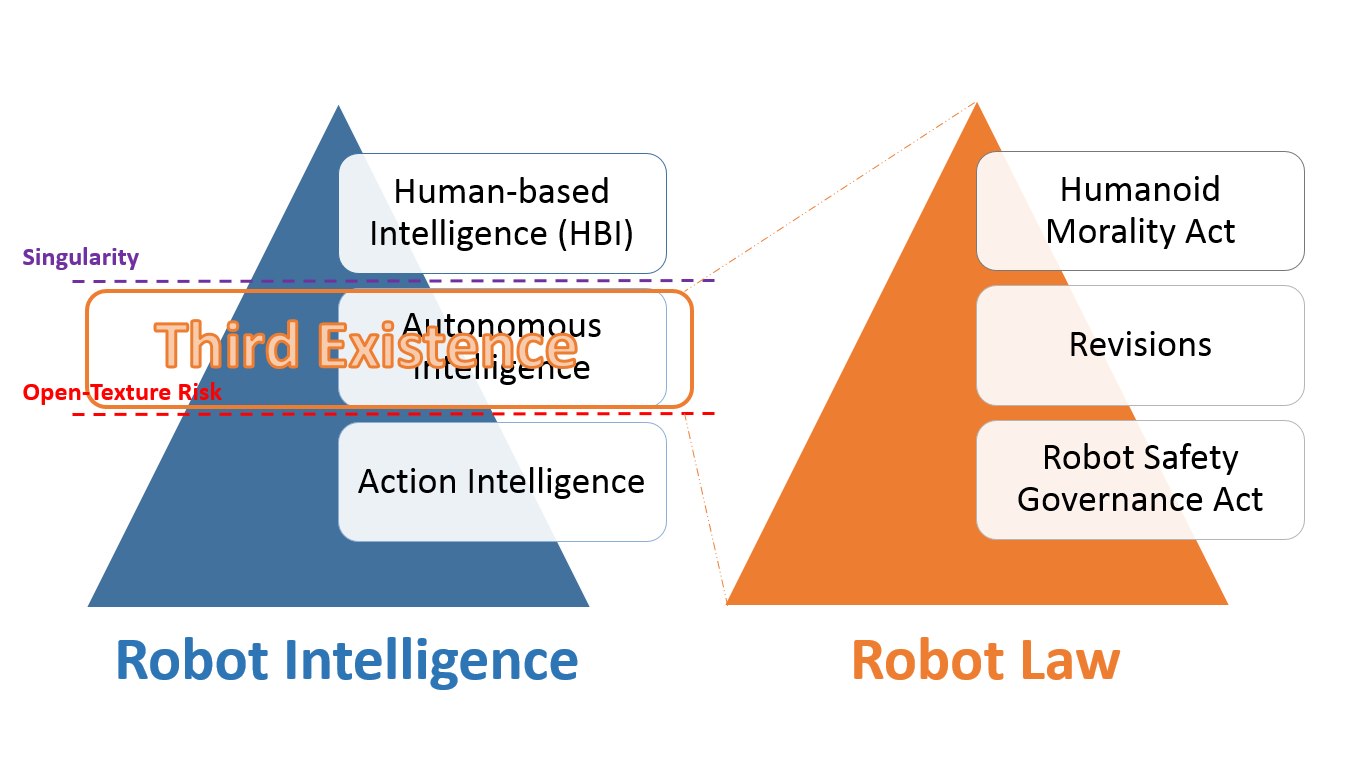 example graphic